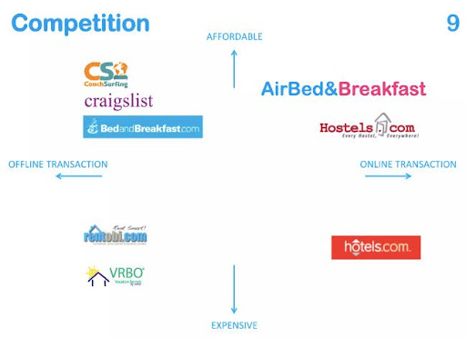 Competitors slide for Airbnb.