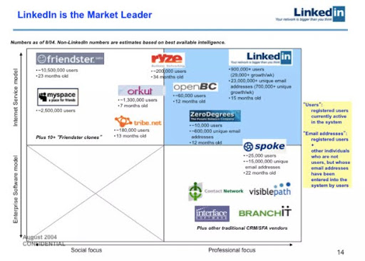 competitor slide pitch deck